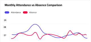 Attendance Tracking preview